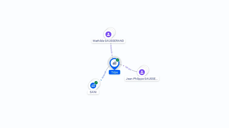 Cartographie gratuite de TIGA