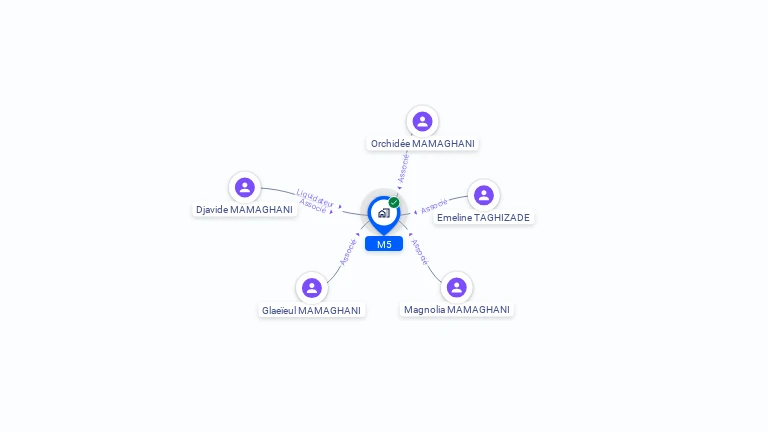Cartographie gratuite de M5