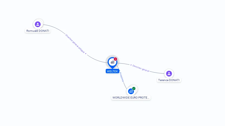 Cartographie gratuite de WELTEK