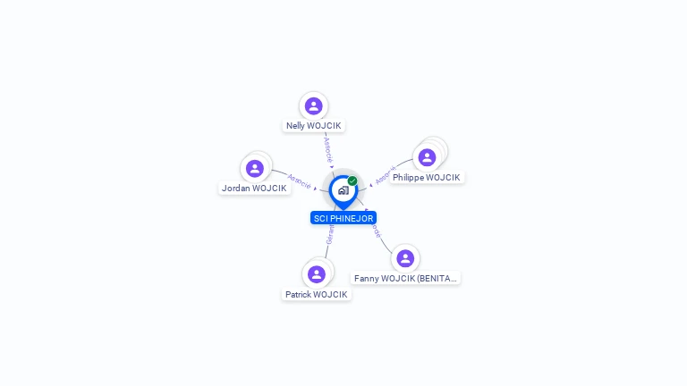 Cartographie gratuite de SCI PHINEJOR