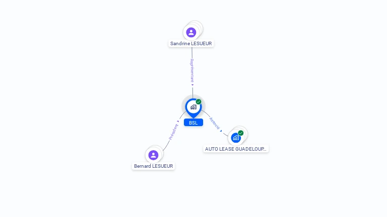 Cartographie gratuite de BSL