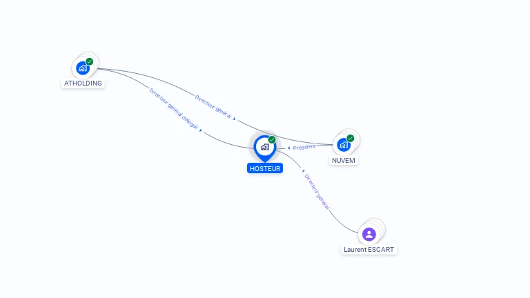 Cartographie gratuite de HOSTEUR