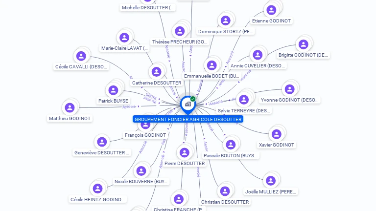 Cartographie gratuite d'AGRICOLE DESOUTTER