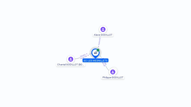 Cartographie gratuite de SCI LES MESNILLETS