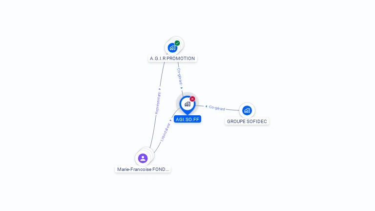 Cartographie gratuite d'AGI.SO.FF