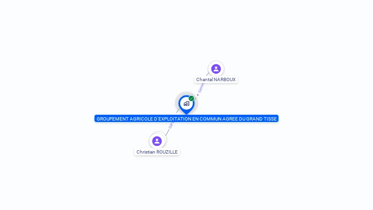 Cartographie gratuite de GROUPEMENT AGRICOLE D'EXPLOITATION EN COMMUN AGREE DU GRAND TISSE