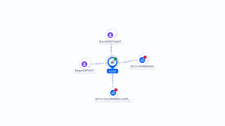 Cartographie gratuite d'ADSE