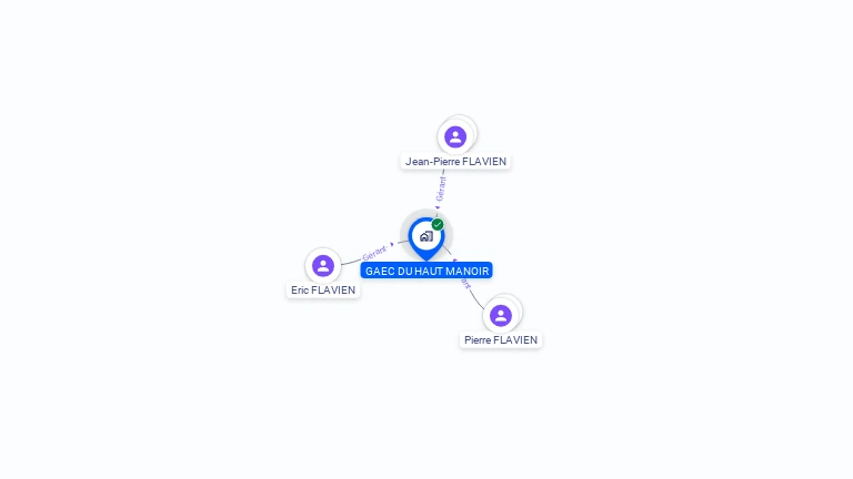 Cartographie gratuite de GAEC DU HAUT MANOIR
