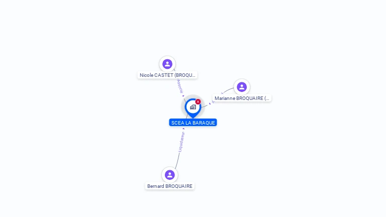 Cartographie gratuite de SCEA LA BARAQUE