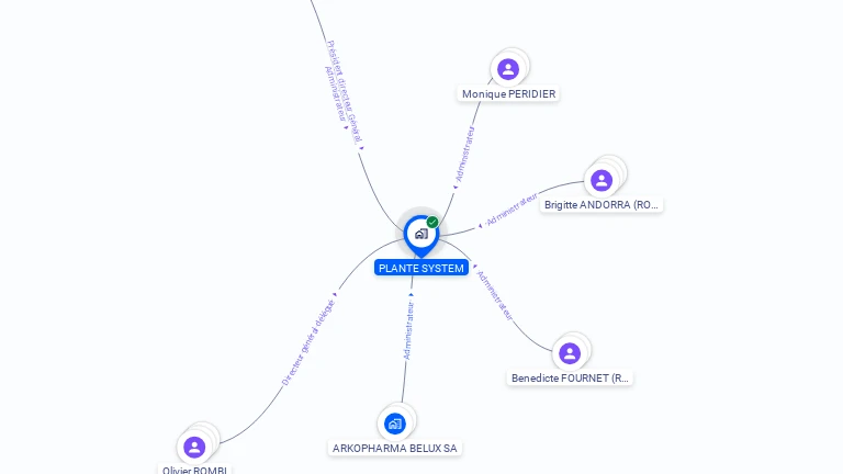 Cartographie gratuite de PLANTE SYSTEM