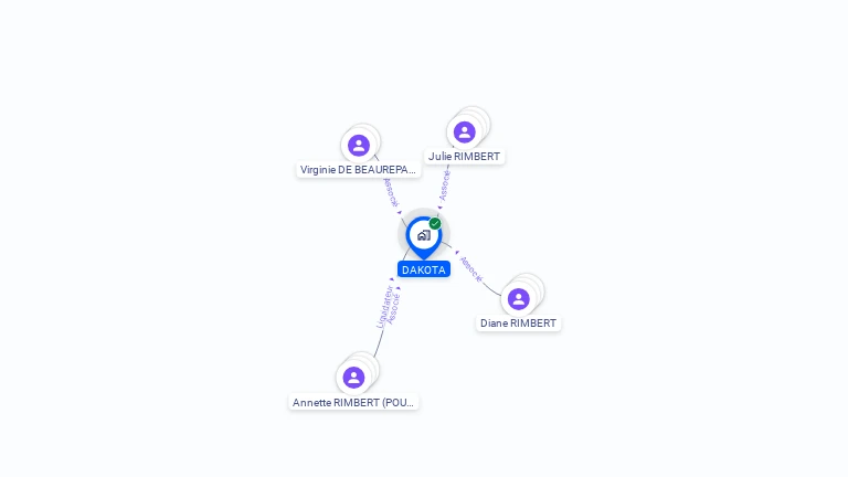 Cartographie gratuite de DAKOTA