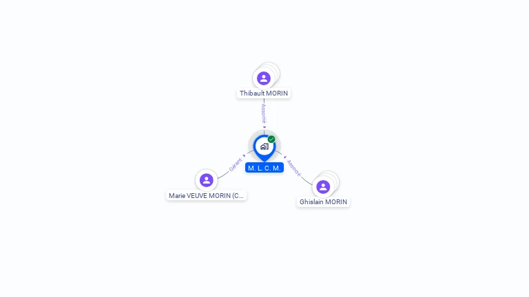 Cartographie gratuite de MLCM