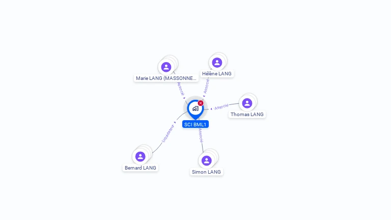 Cartographie gratuite de SCI BML1