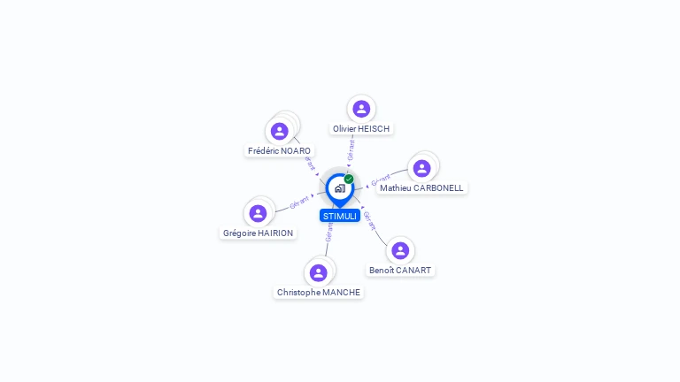 Cartographie gratuite de STIMULI