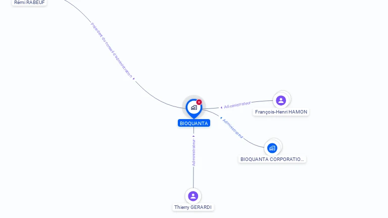 Cartographie gratuite de BIOQUANTA