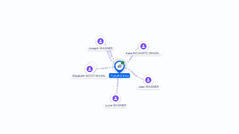 Cartographie gratuite de FLEUR D'EAU