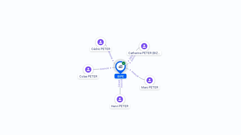 Cartographie gratuite de BIPE