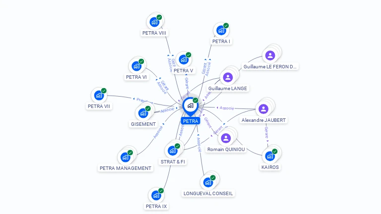 Cartographie gratuite de PETRA