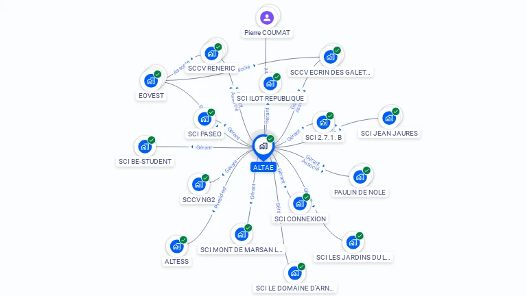 Cartographie gratuite d'ALTAE