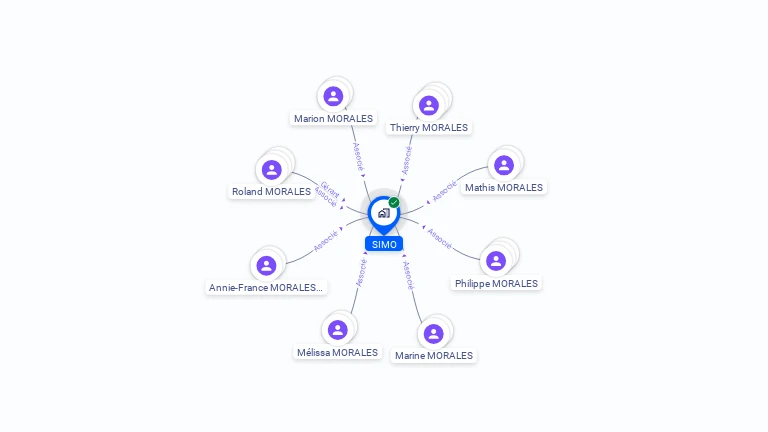 Cartographie gratuite de SIMO