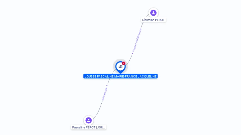 Cartographie gratuite de CHAPELLERIE VILLENEUVIENNE