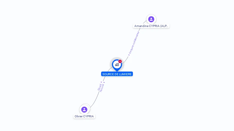 Cartographie gratuite de SOURCE DE LUMIERE