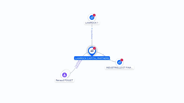 Cartographie gratuite de LAMROCK CAPITAL PARTNERS