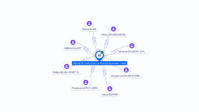 Cartographie gratuite de SOCIETE CIVILE DE LA PLACE DU 8 MAI 1945
