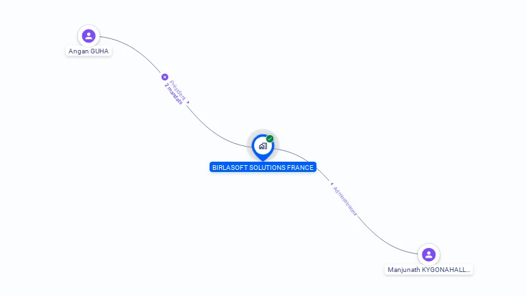 Cartographie gratuite de BIRLASOFT SOLUTIONS FRANCE