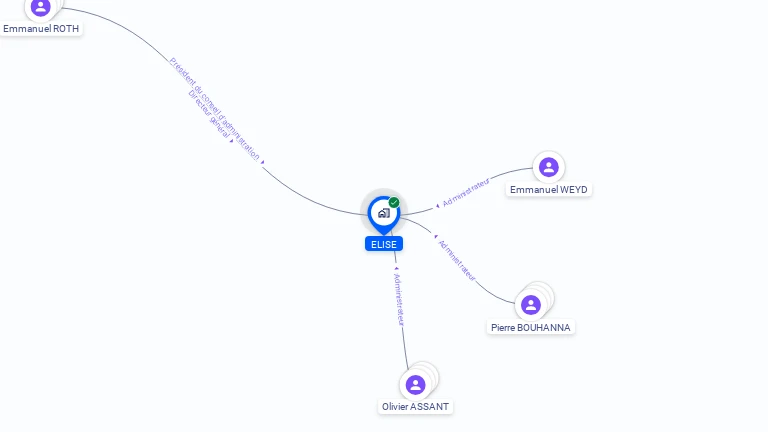 Cartographie gratuite d'ELISE