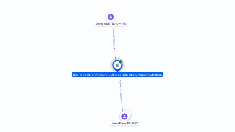 Cartographie gratuite d'INSTITUT INTER GESTION CRISES HUMAINES