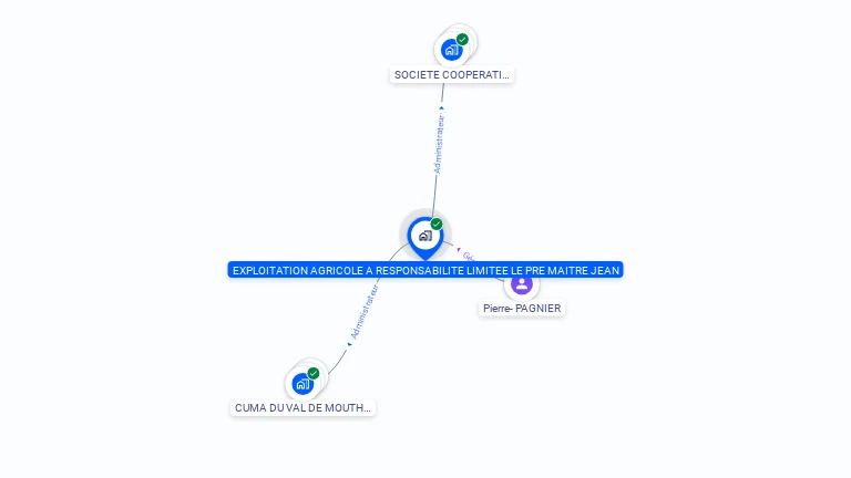 Cartographie gratuite d'EARL LE PRE MAITRE JEAN