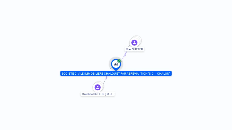 Cartographie gratuite de SCI CHALOU