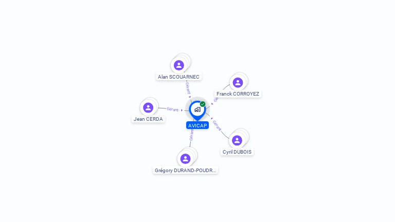 Cartographie gratuite d'AVICAP