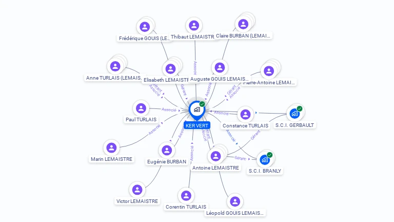 Cartographie gratuite de KER VERT