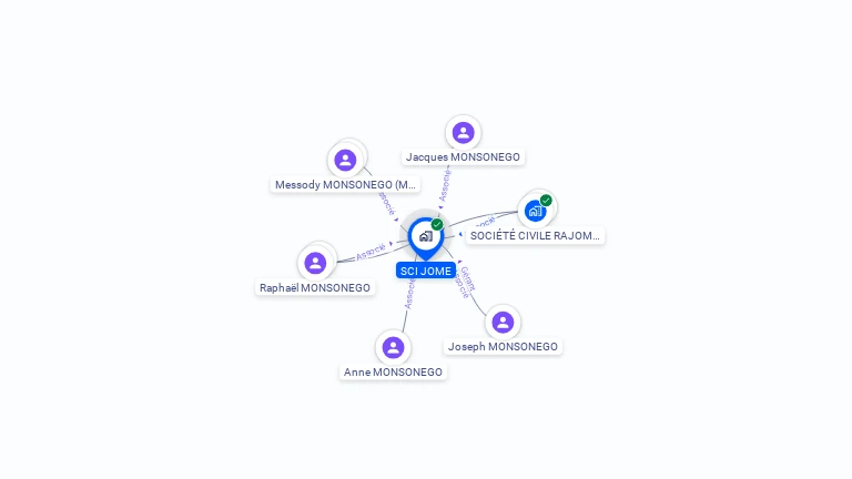 Cartographie gratuite de SCI JOME