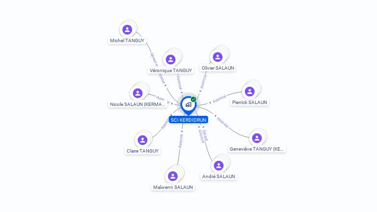 Cartographie gratuite de SCI KERDIDRUN