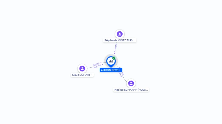 Cartographie gratuite d'AU BON REVEIL