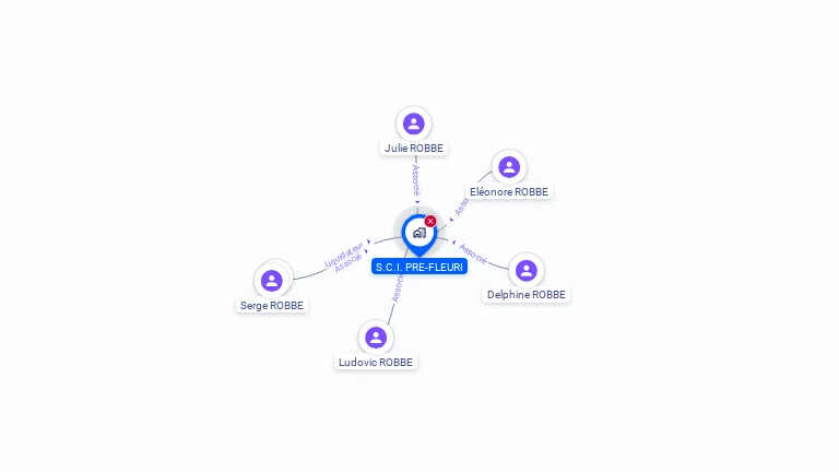 Cartographie gratuite de SCI PRE FLEURI