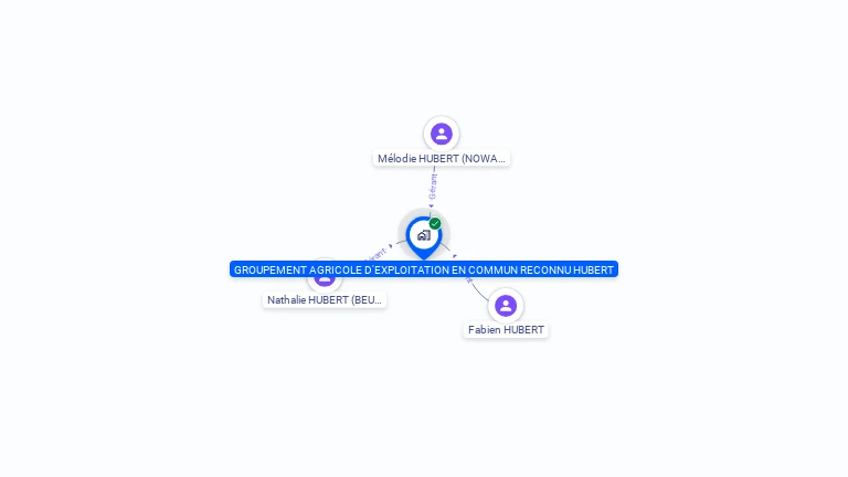 Cartographie gratuite de GROUPEMENT AGRICOLE D'EXPLOITATION EN COMMUN RECONNU HUBERT