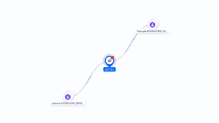 Cartographie gratuite de GEITEC