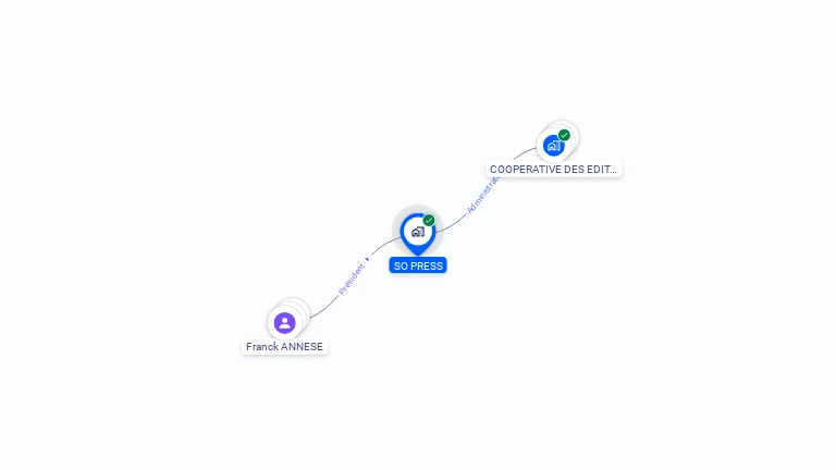 Cartographie gratuite de SO PRESS