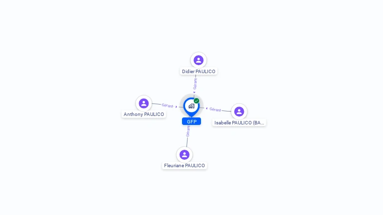 Cartographie gratuite de GFP