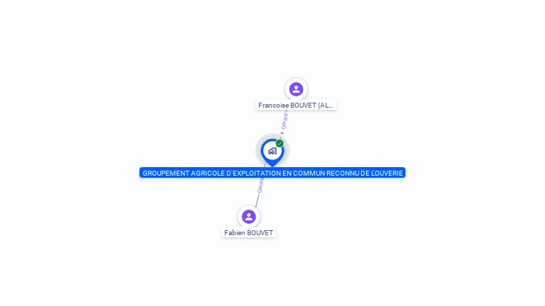 Cartographie gratuite de GAEC DE L'OUVERIE