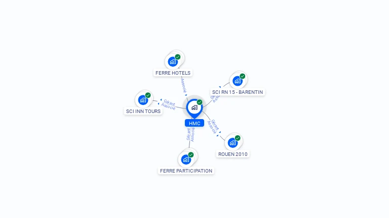 Cartographie gratuite de SNC HMC