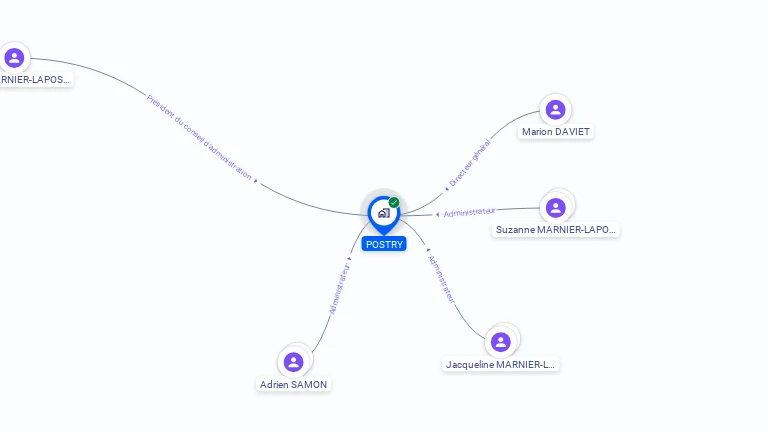 Cartographie gratuite de POSTRY