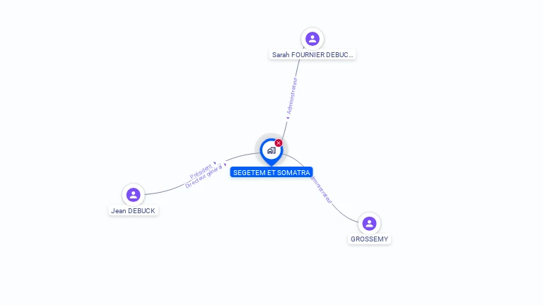 Cartographie gratuite de SEGETEM ET SOMATRA