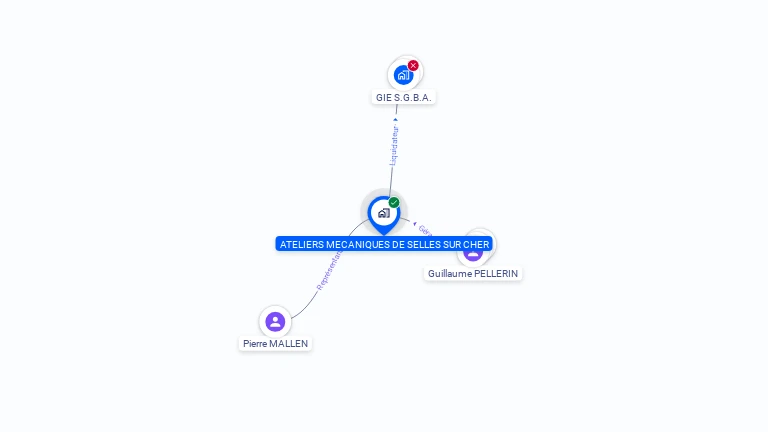 Cartographie gratuite d'ATELIERS MECANIQUES DE SELLES
