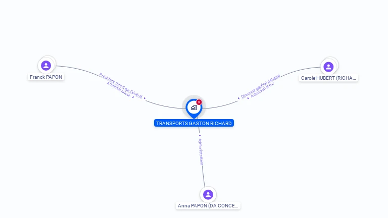 Cartographie gratuite de TRANSPORTS GASTON RICHARD