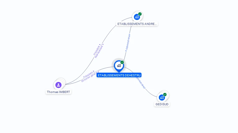 Cartographie gratuite d'ETABLISSEMENTS DEHESTRU
